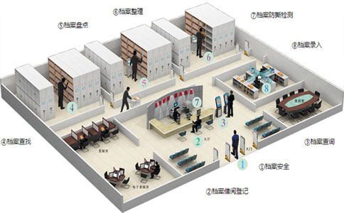 護(hù)照管理,RFID證件,智能檔案柜,上海證件識(shí)別