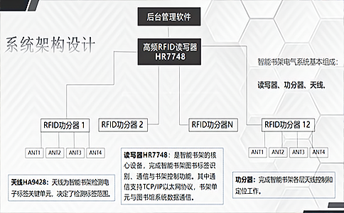 射頻識別技術(shù),RFID讀寫器,自動識別,RFID芯片