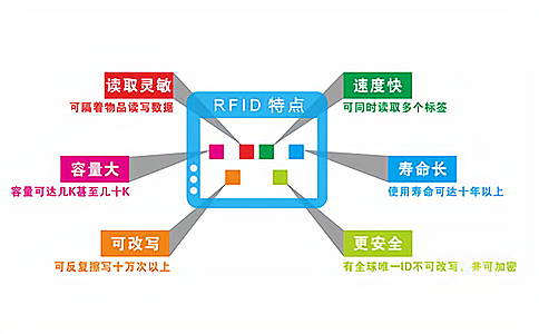 RFID讀寫器,電子標(biāo)簽閱讀器,智能標(biāo)簽讀寫器,射頻識(shí)別技術(shù)應(yīng)用